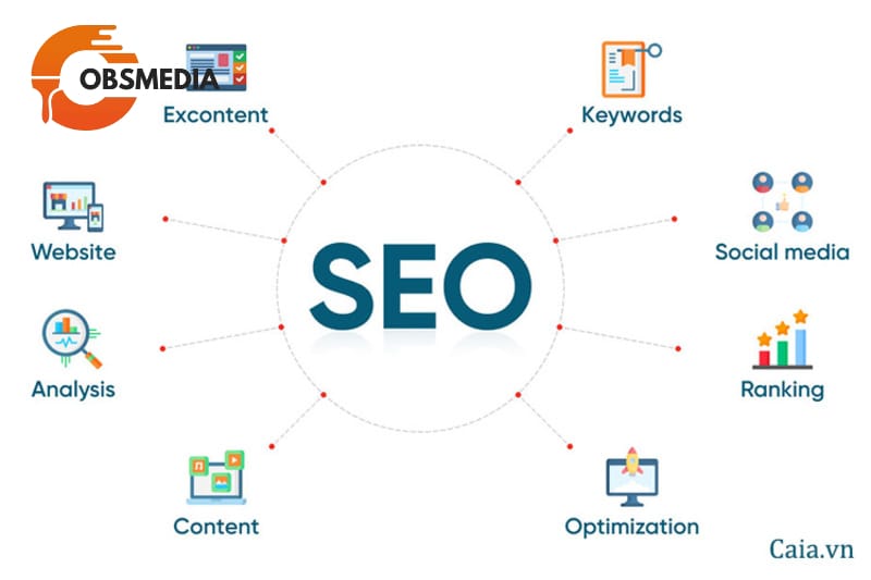 SEO là phương pháp tối ưu hóa website với công cụ tìm kiếm