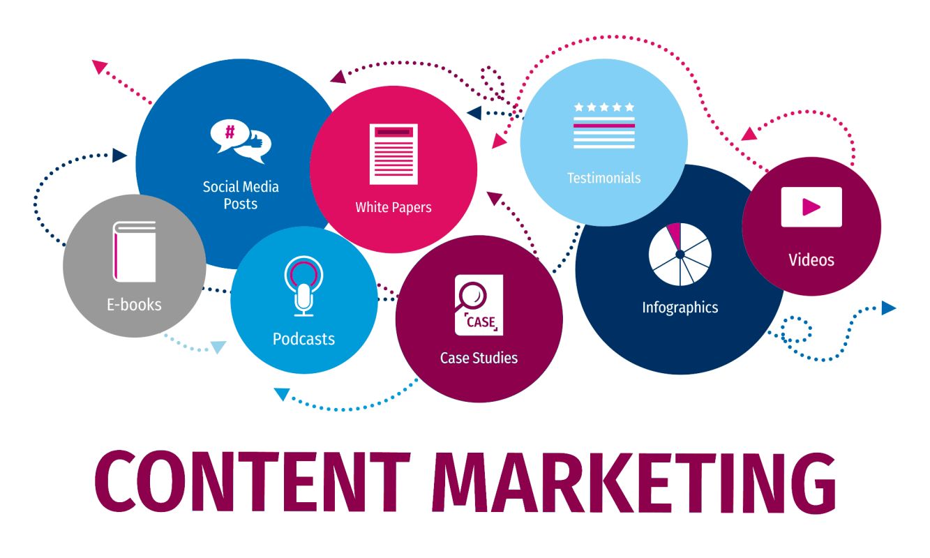 Content Marketing nhằm tạo nội dung hữu ích và thúc đẩy truyền thông trong hoạt động Marketing Online